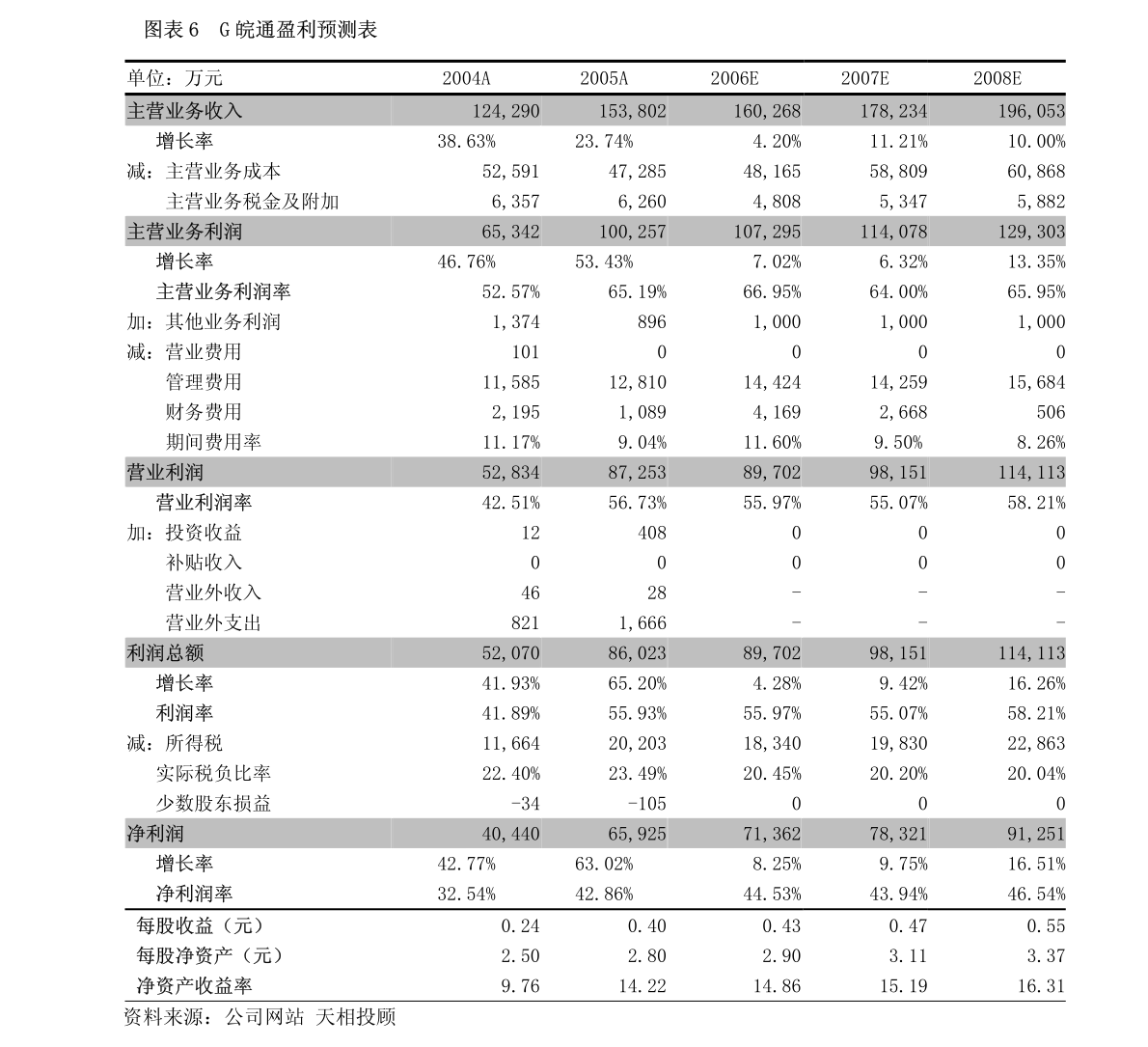 元祖股份一季度業(yè)績亮眼，廣告業(yè)務(wù)驅(qū)動(dòng)收入超預(yù)期增長29%