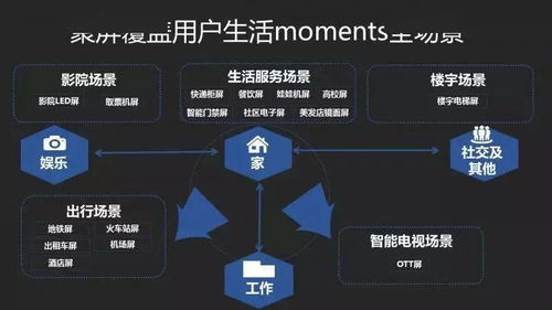 技術推廣品牌如何根據(jù)生命周期精準投放戶外廣告