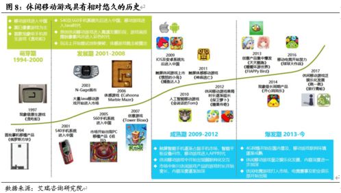 紫天科技（300280） 字節(jié)廣告系統(tǒng)賦能，精品休閑游戲迎來黃金成長(zhǎng)期