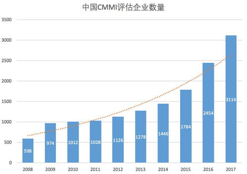強(qiáng)強(qiáng)聯(lián)手 中國(guó)軟件網(wǎng)與華賽信息共助軟件企業(yè)提升CMMI咨詢與認(rèn)證服務(wù)