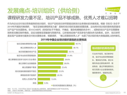 2021年中國(guó)企業(yè)培訓(xùn)行業(yè)研究報(bào)告 科技賦能，服務(wù)縱深